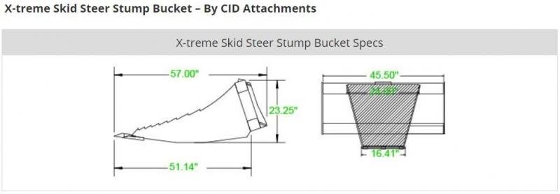 Xtreme Stump Bucket Up to 110HP