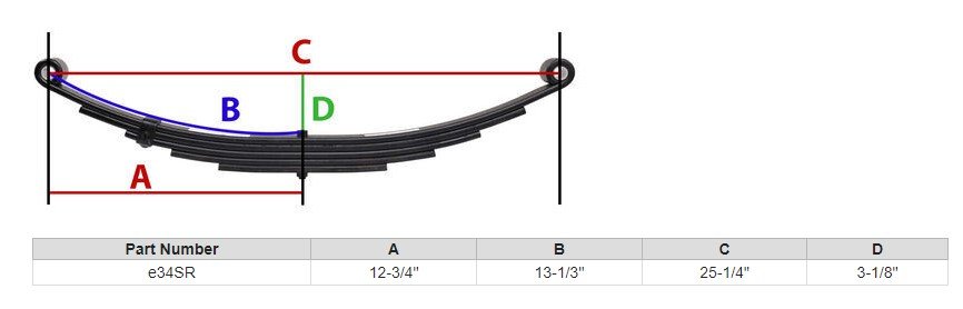PR5 5 LEAF SPRING, DOUBLE EYE 25-1/4" L X 1-3/4" W , SPRING EYE 9/16" , FOR 5.2K - 6K AXLES