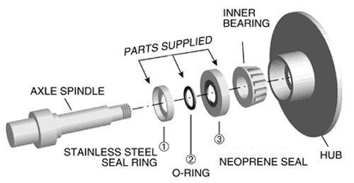 SPINDLE GREASE SEAL SET FOR LM67048 INNER BEARING AND 1.781 BEARING BUDDY