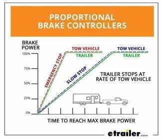 TEKONSHA PRODIGY P3 TRAILER BRAKE CONTROLLER 1 TO 4 AXLES - PROPORTIONAL