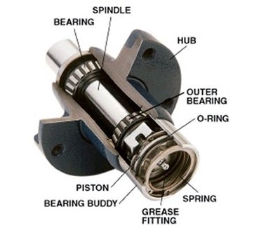 Bearing Buddy Bearing Protectors - Model 1781