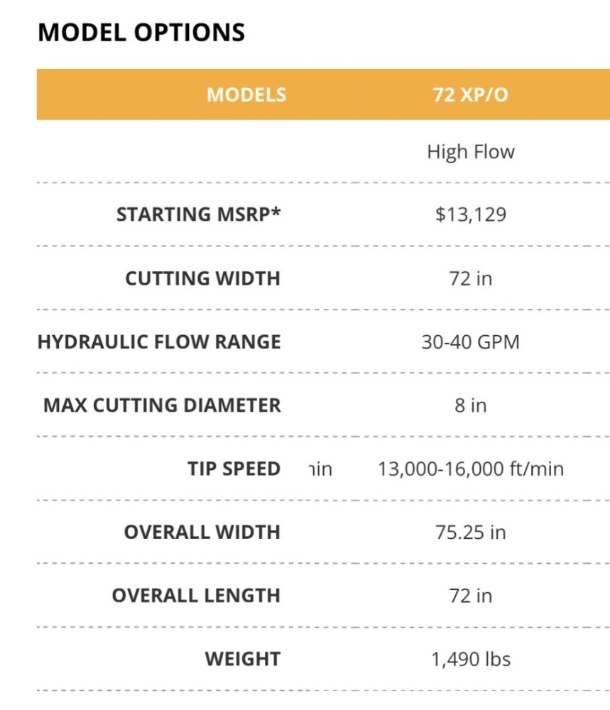 100000199 - x Brush Wolf 72" High Flow, open front 3 blade, 30 to 40, 8" Skid Steer Attachment