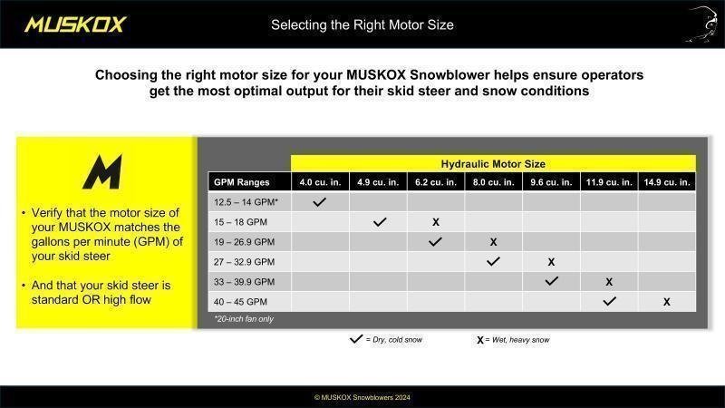 MUSKOX 26-78 GALVANIZED SNOWBLOWER ATTACHMENT