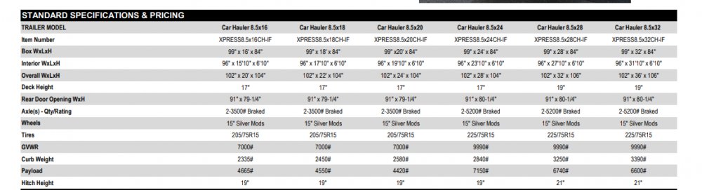 Xpress 8.5x20 Enclosed