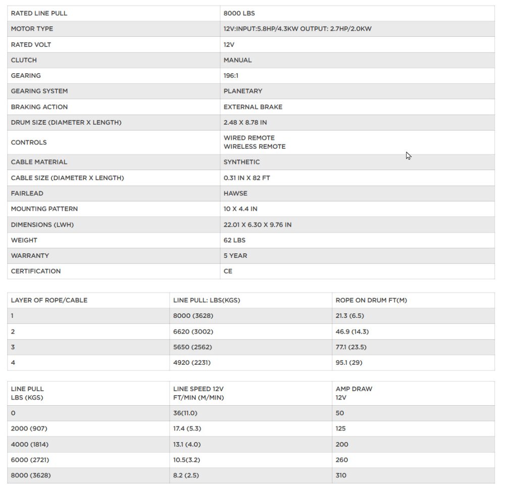 8K Gladiator 12v Electric Winch - Synthetic Rope